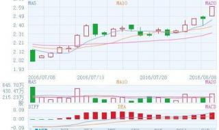 走势,态势如何区别 如何看股票走势图