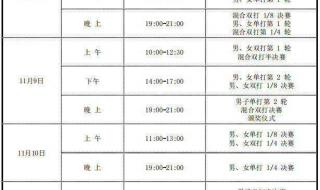 2022乒超联赛mvp是谁 2022乒超比赛时间地点